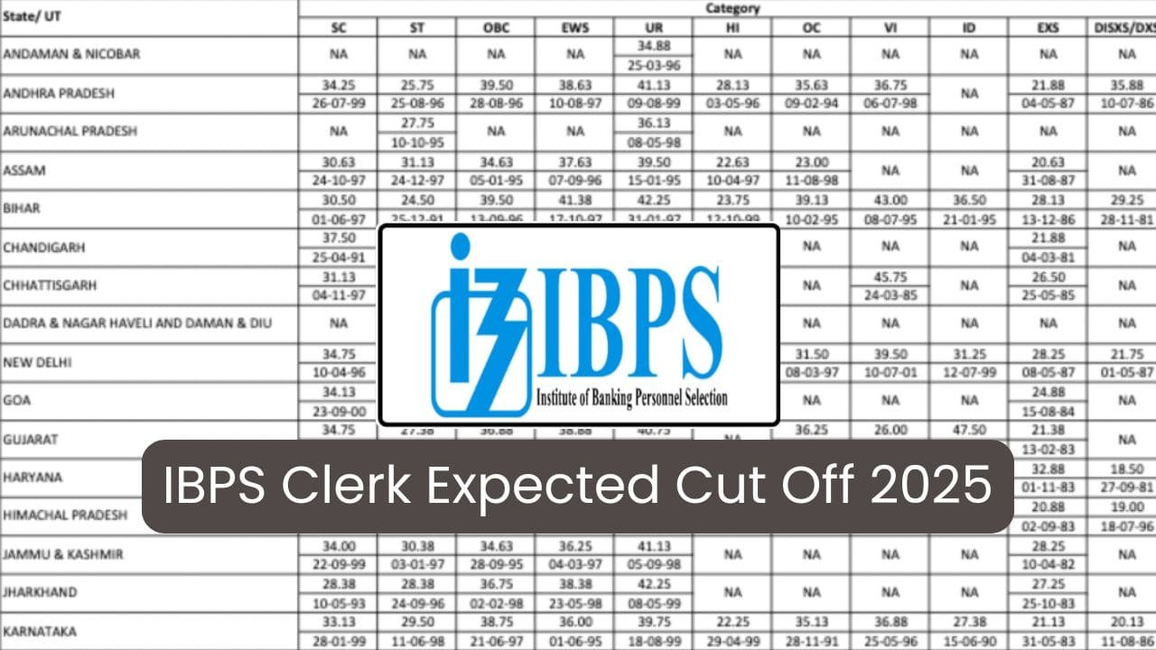 IBPS Clerk Expected Cut Off 2025