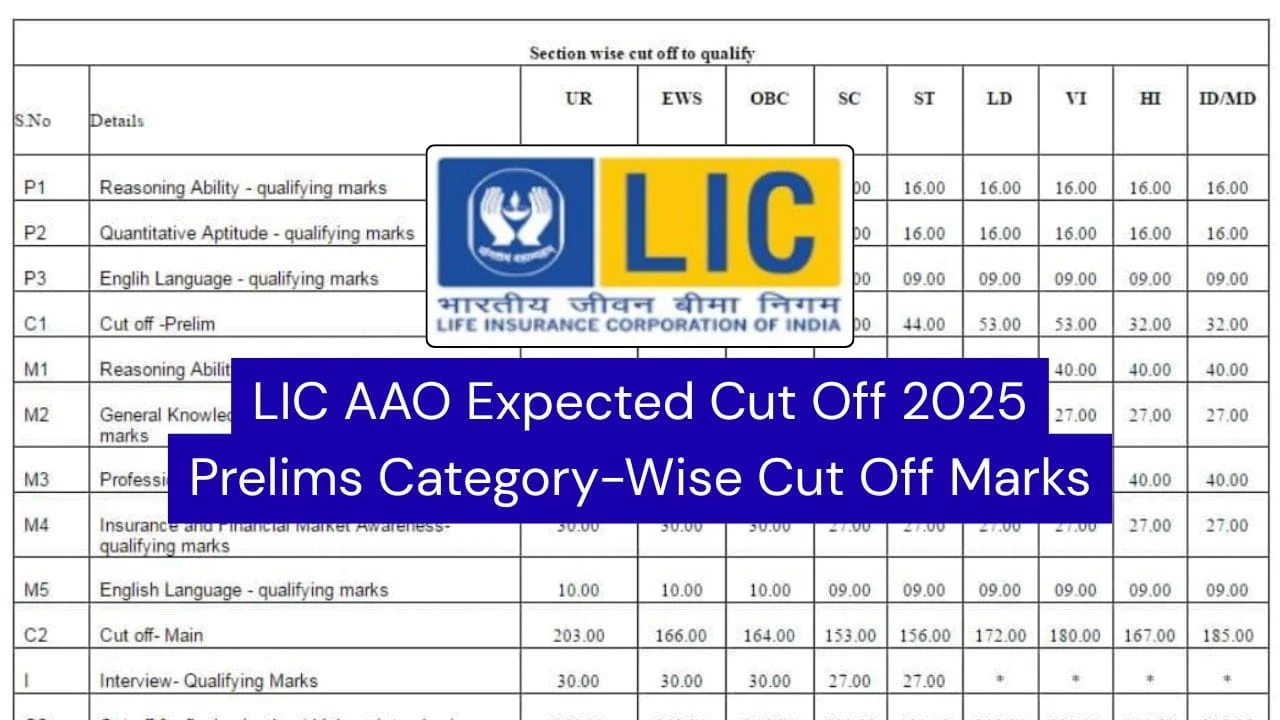 LIC AAO Expected Cut Off 2025