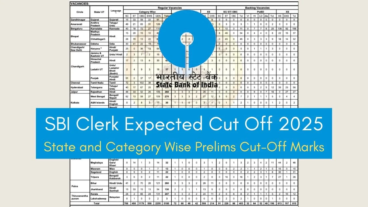 SBI Clerk Expected Cut Off 2025