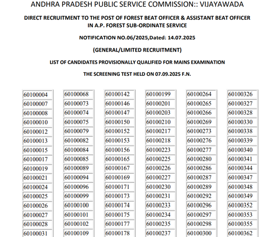 APPSC Forest Section and Beat Officer Results 2025